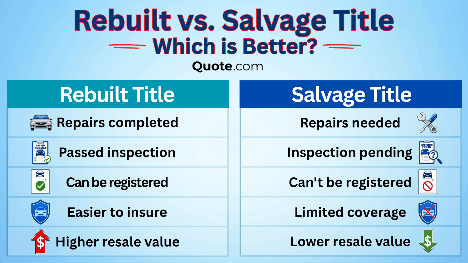 Rebuilt vs. Salvage Which is Better Rebuilt vs. Salvage Which is Better