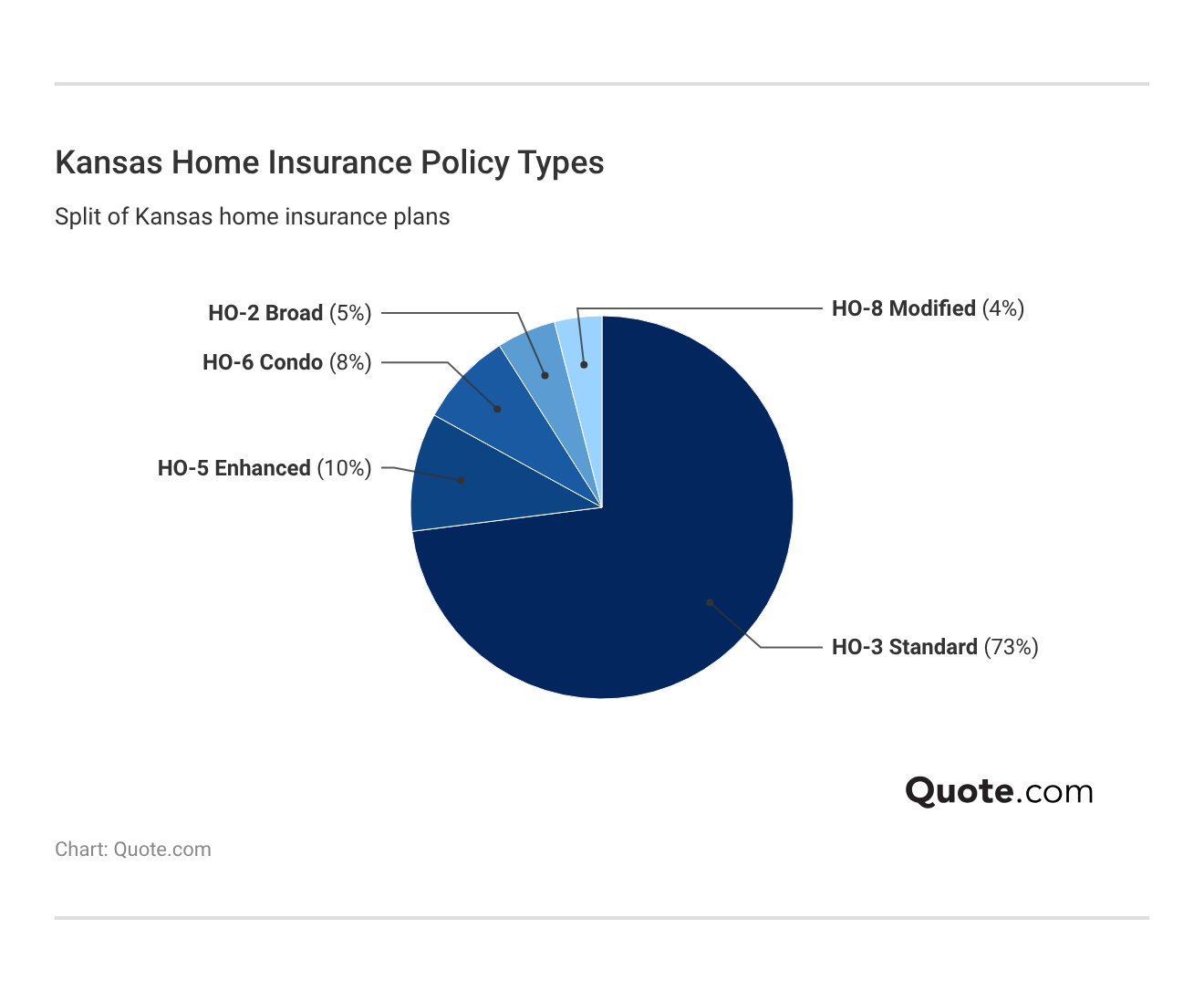 <h3>Kansas Home Insurance Policy Types</h3> <h3>Kansas Home Insurance Policy Types</h3>