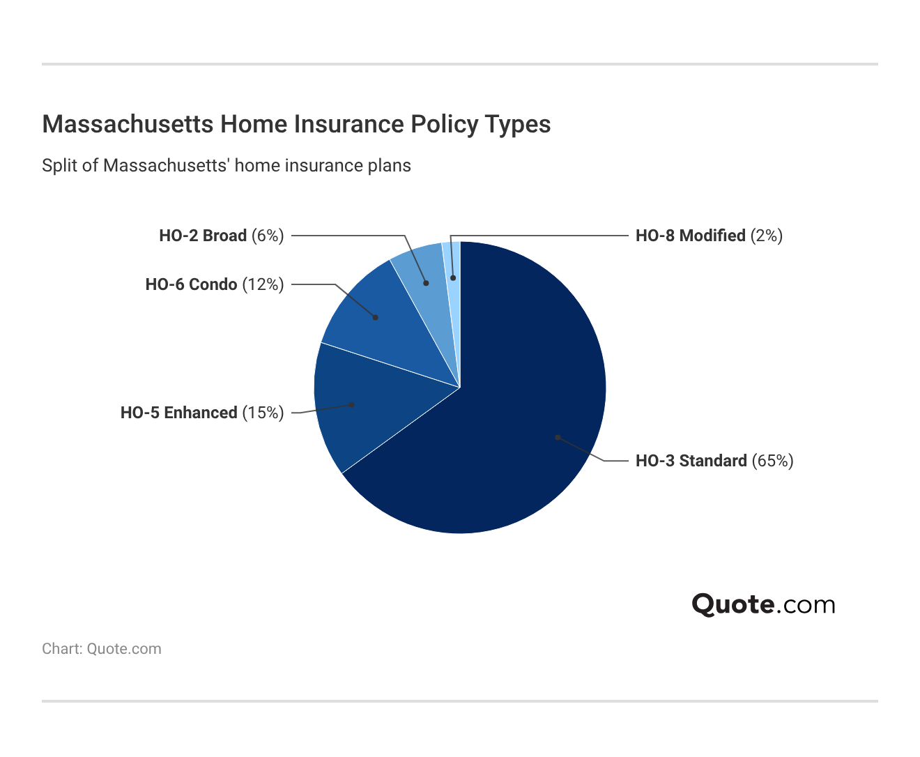 <h3>Massachusetts Home Insurance Policy Types</h3> <h3>Massachusetts Home Insurance Policy Types</h3>