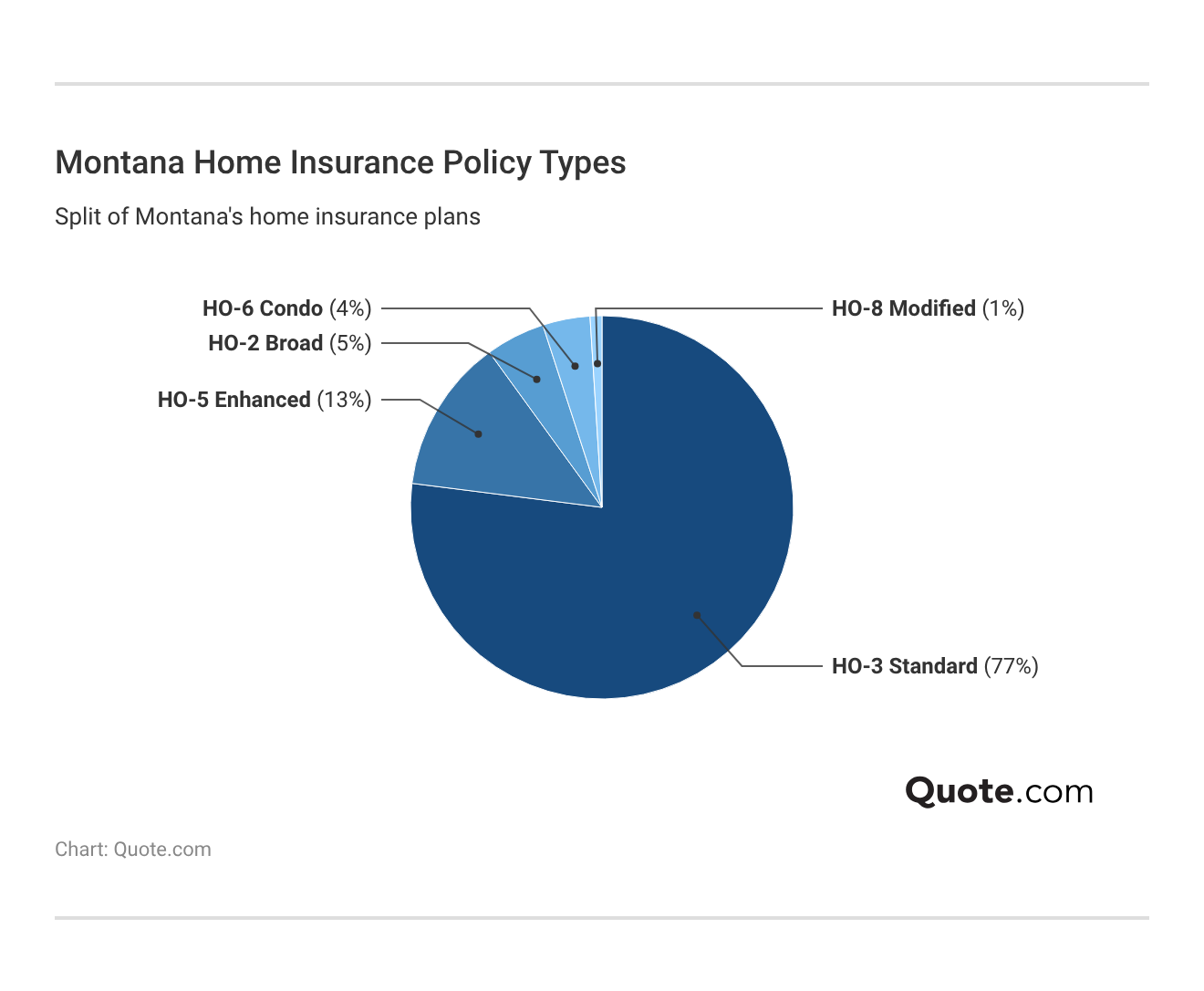 <h3>Montana Home Insurance Policy Types</h3> <h3>Montana Home Insurance Policy Types</h3>