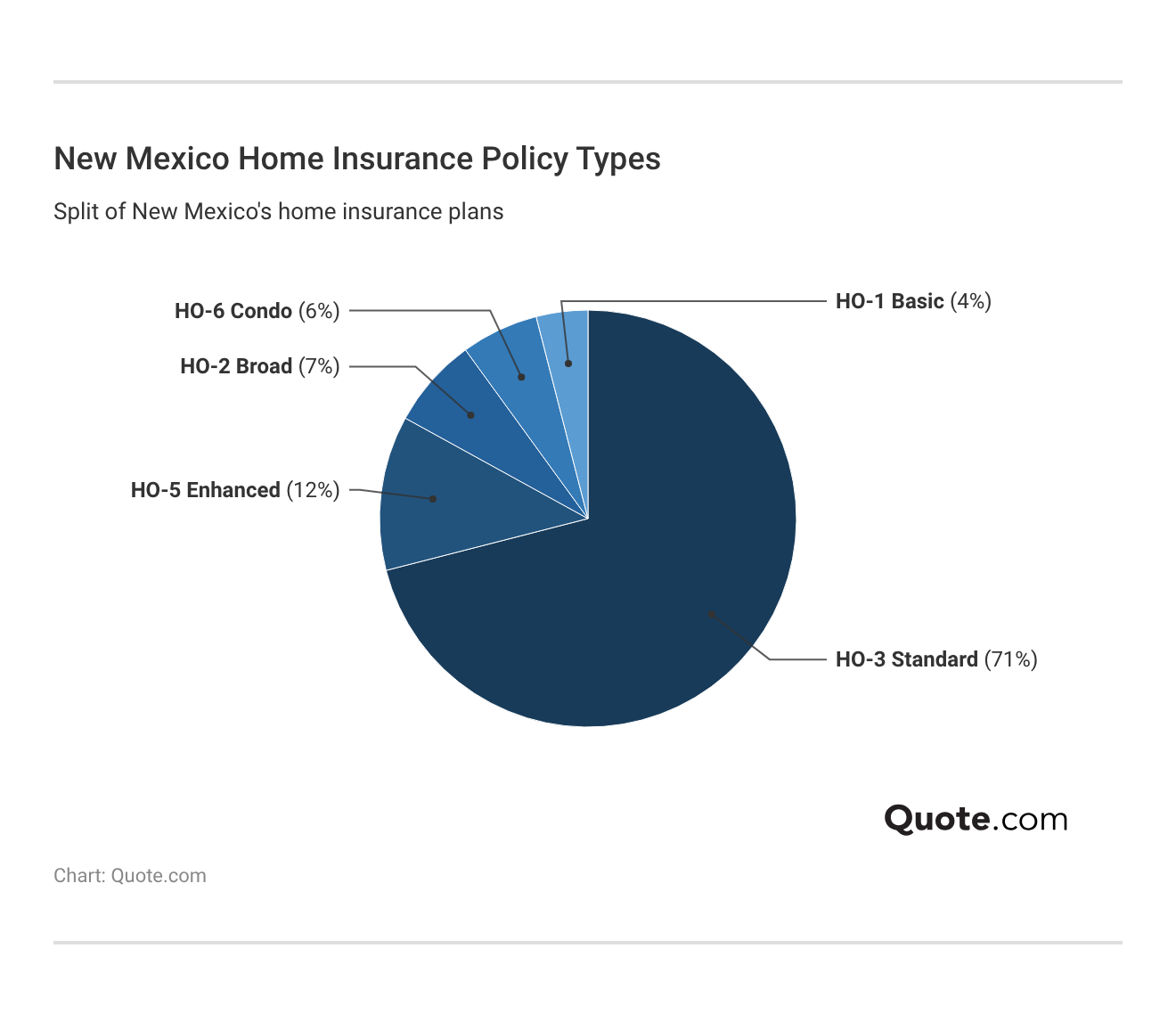 <h3>New Mexico Home Insurance Policy Types</h3> <h3>New Mexico Home Insurance Policy Types</h3>