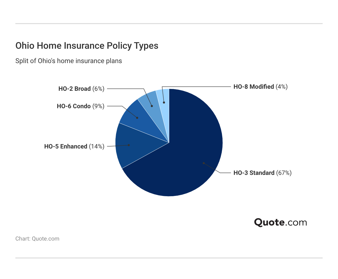 <h3>Ohio Home Insurance Policy Types</h3> <h3>Ohio Home Insurance Policy Types</h3>