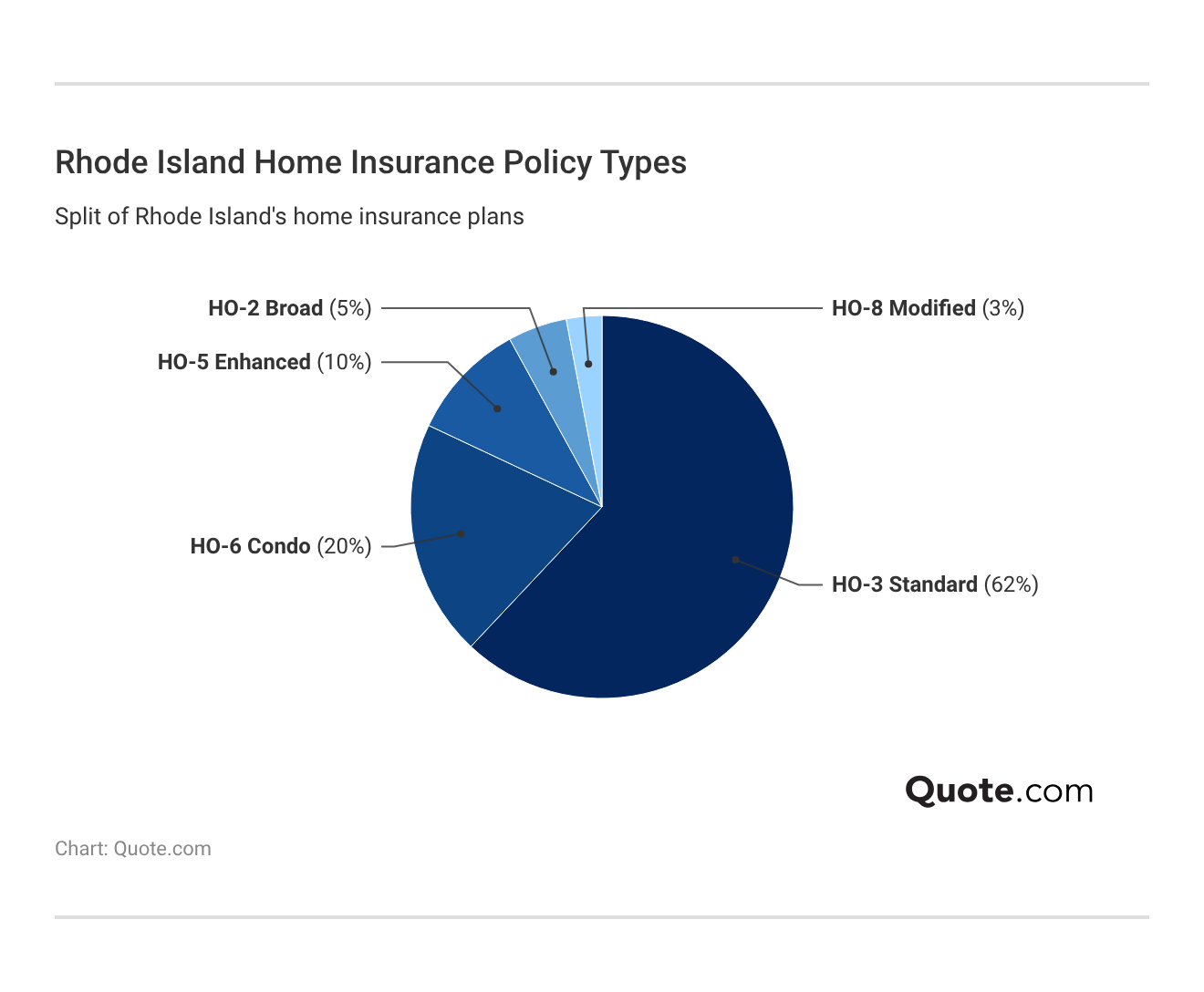 <h3>Rhode Island Home Insurance Policy Types</h3> <h3>Rhode Island Home Insurance Policy Types</h3>