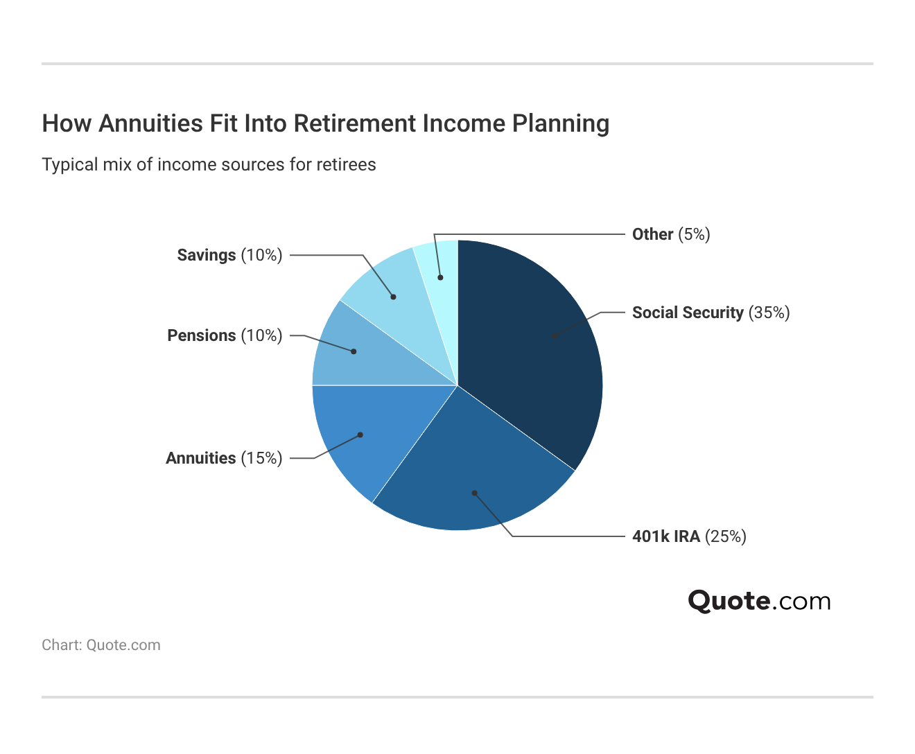 How Annuities Fit Into Retirement Income Planning How Annuities Fit Into Retirement Income Planning