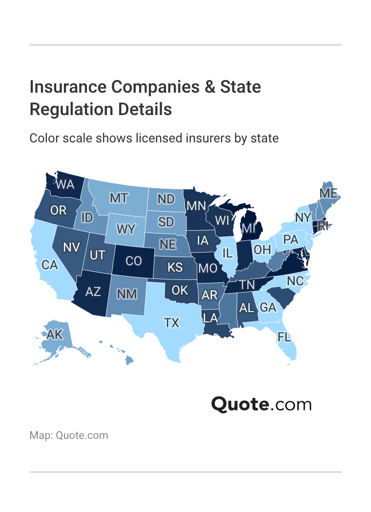 Insurance Companies & State Regulation Details