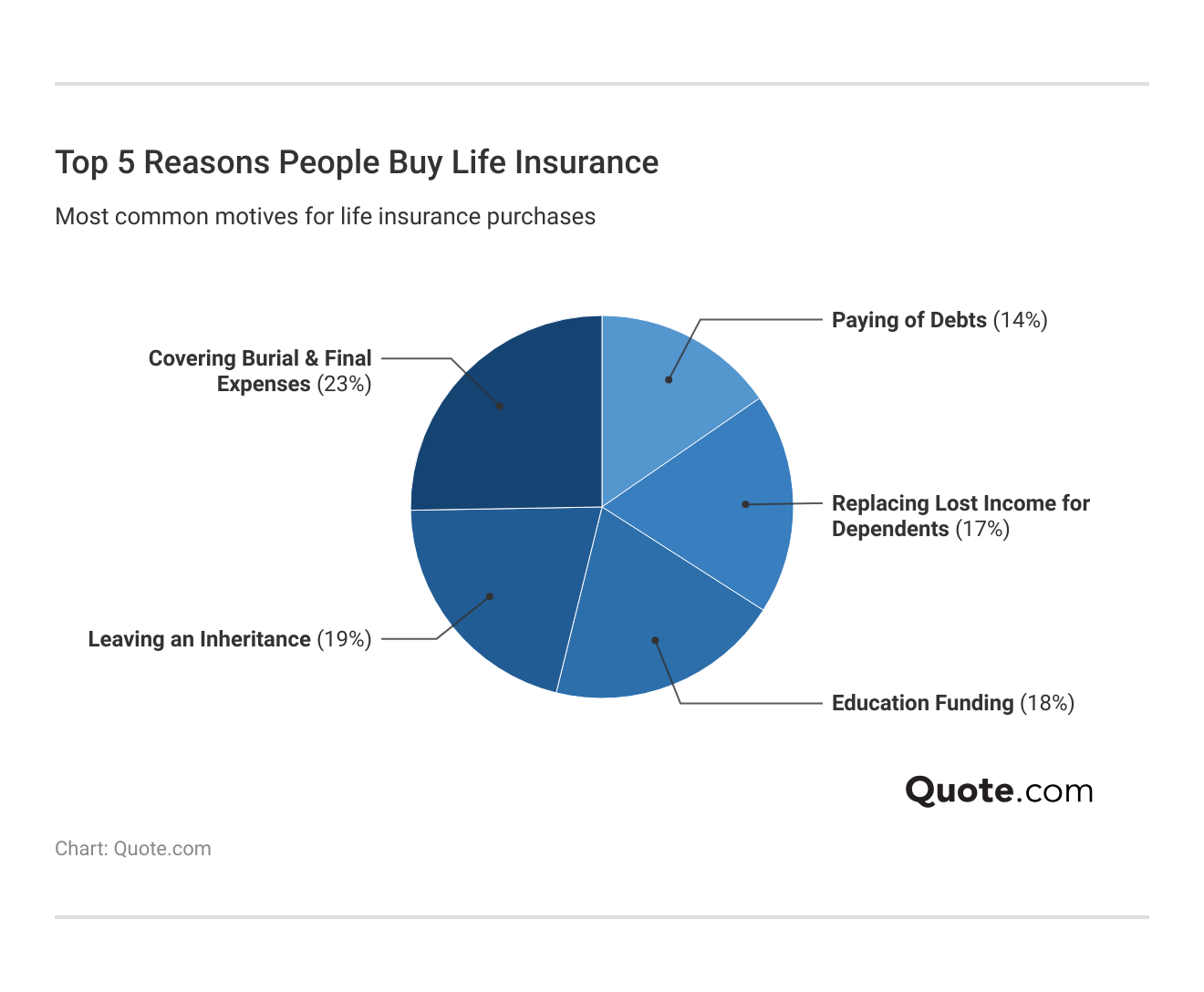 Top 5 Reasons People Buy Life Insurance